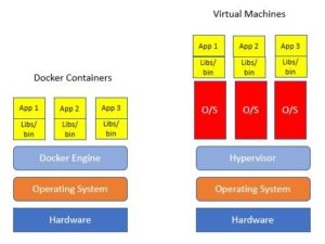 Asher Security - virtual vs container